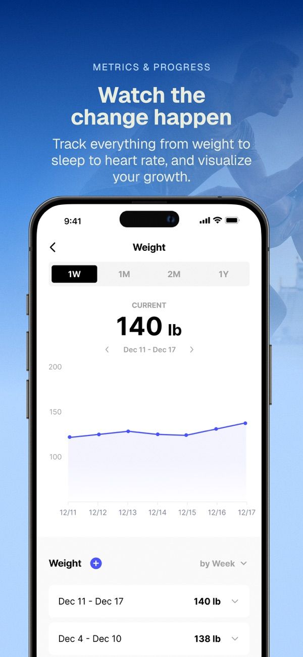Everfit client app progress screen showing a body-weight trend chart